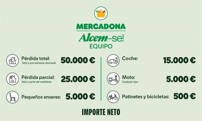 Mercadona ingresa ayudas económicas a sus trabajadores afectados por la DANA