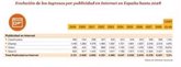 Foto: La industria del entretenimiento y medios crecerá en España a un ritmo anual del 2,6% hasta 2028, según PwC