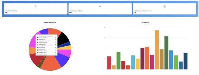Los ciudadanos de Baleares aportan más de 500 propuestas al Pacto por la Sostenibilidad