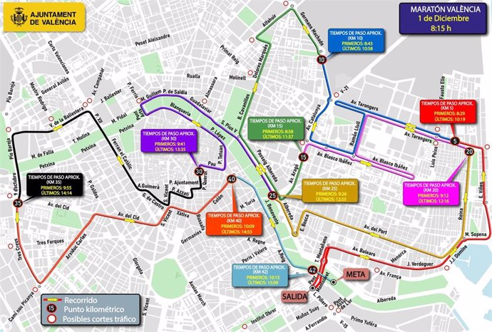 Recorrido de la maratón de València