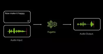 La nueva IA de Nvidia Fugatto genera o transforma música, voces y sonidos de forma flexible a partir de texto