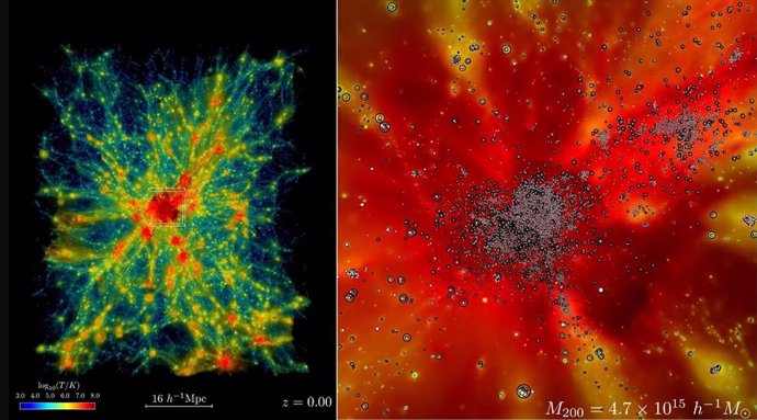 Una pequeña muestra de las simulaciones de Frontier revela la evolución del universo en expansión en una región que contiene un cúmulo masivo de galaxias desde hace miles de millones de años hasta la actualidad (izquierda).