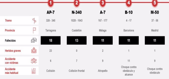 Infografía sobre accidentes nocturnos entre 2013-2023