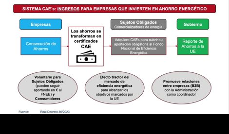 Comunicados Empresas