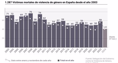 Igualdad