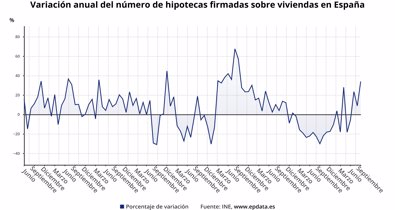 Finanzas