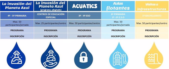 Cartel del programa ambiental Educa Duero