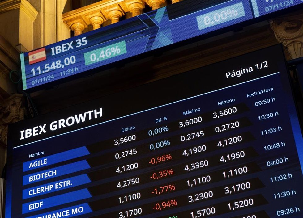 Paneles del Ibex en el Palacio de la Bolsa de Madrid, a 7 de noviembre de 2024, en Madrid (España). 