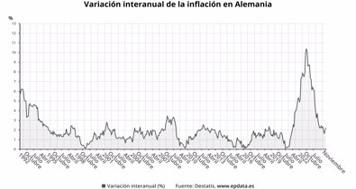 Macroeconomía