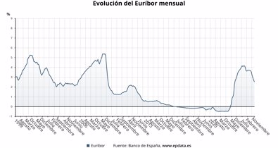 Finanzas