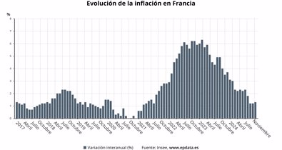 Macroeconomía