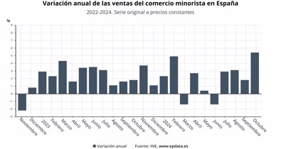 Macroeconomía