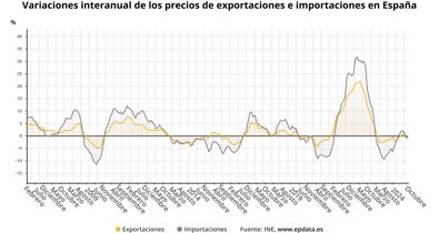 Macroeconomía