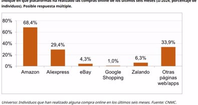 Economía Finanzas