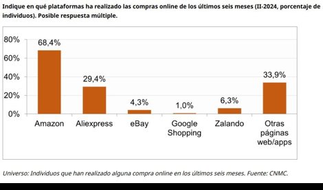 Economía Finanzas