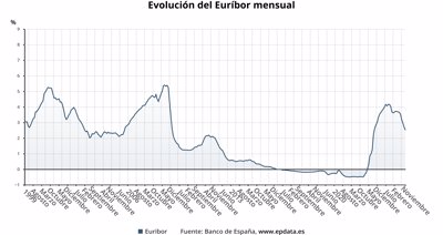 Finanzas