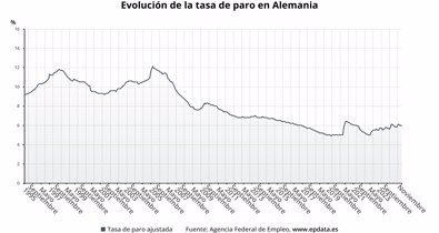 Macroeconomía