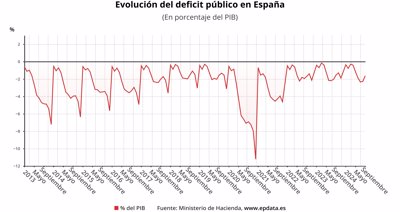 Macroeconomía