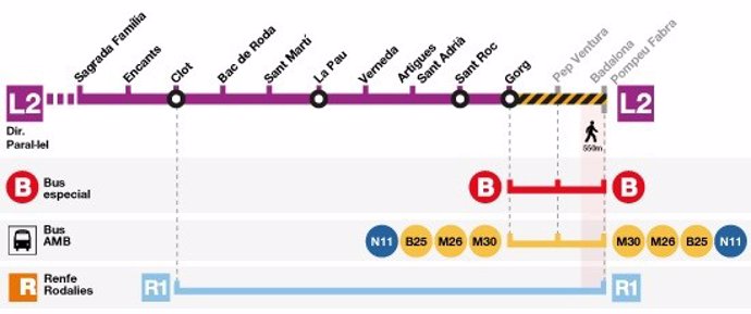 Estaciones de la línea L2 del Metro que tendrán afectaciones