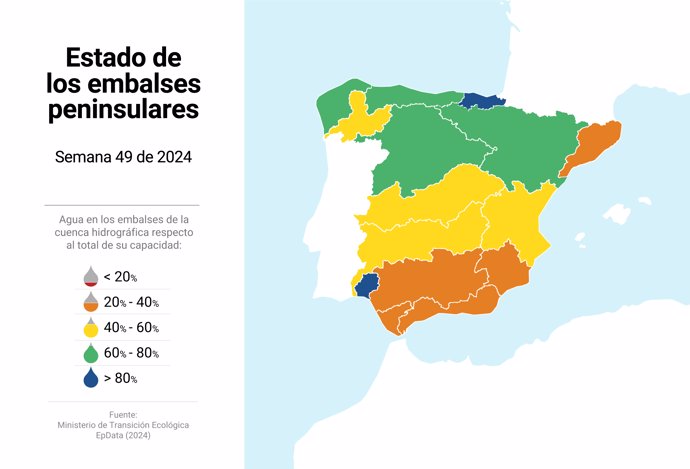 Embalses en España