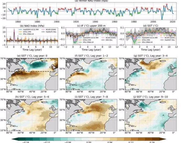 Respuesta del océano Atlántico Norte subpolar a un único evento NAO+ en observaciones y simulaciones históricas del CMIP6.