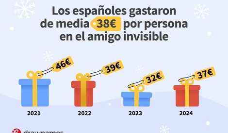 Comunicados Sociedad