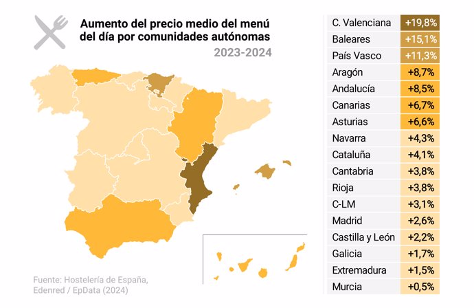 Aumento del precio del menú del día por comunidades