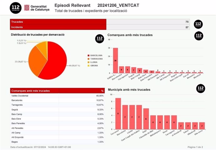 Datos de llamadas por fuertes vientos este sábado hasta las 14 horas