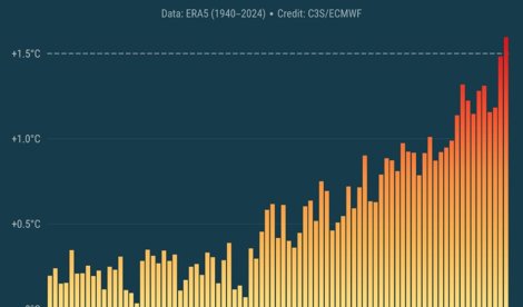 Cambio Climático