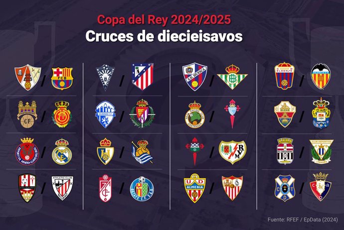 Emparejamientos de los dieciseisavos de final de la Copa del Rey Mapfre 2024-25.