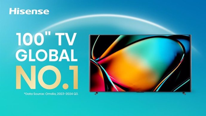 Hisense has solidified its position as the top player in the global premium TV market with its 100-inch TV in Q3 2024