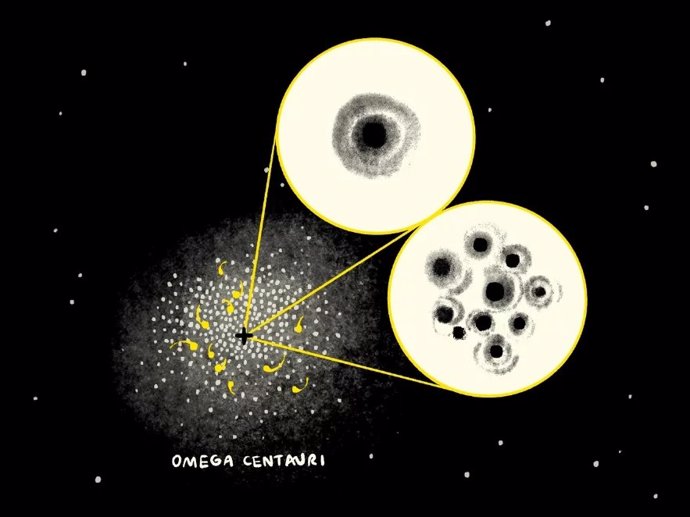 Ilustración del centro de Omega Centauri con un agujero negro de masa intermedira o un cúmulo de agujeros negros de masa estelar