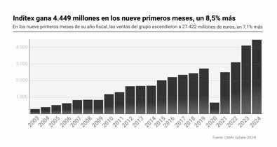 Economía Finanzas