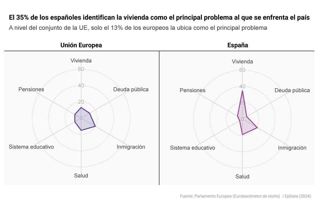 Principales problemas para los europeos