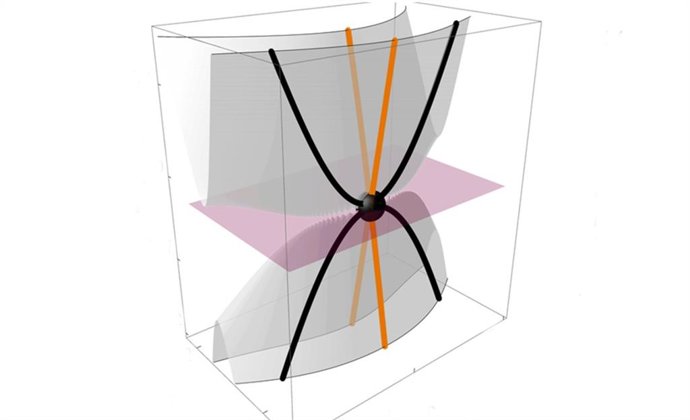 La cuasipartícula, llamada fermión semi-Dirac, fue teorizada por primera vez hace 16 años, pero recién fue descubierta dentro de un cristal de material semimetálico llamado ZrSiS.