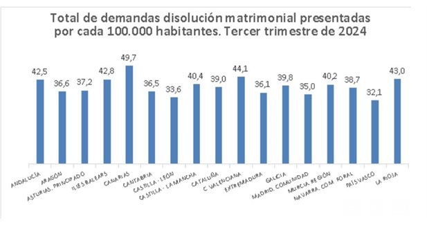 Andalucía