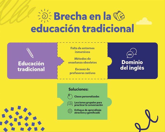 Soluciones para el dominio del inglés