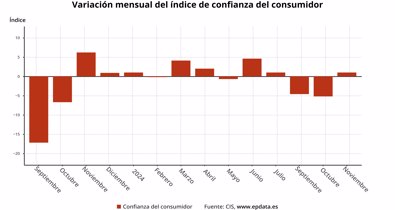 Macroeconomía