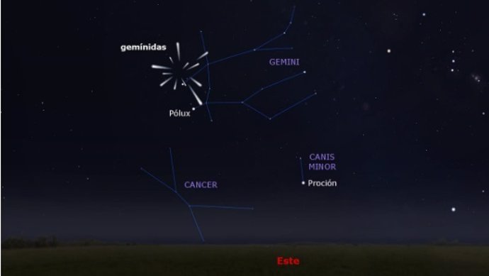 Radiante de las Gemínidas 2024.