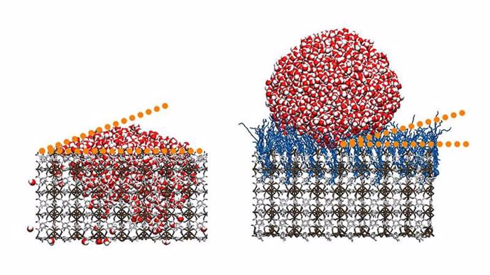 Sustrato poroso con un ángulo de contacto con el agua pequeño: la superficie absorbe una gran cantidad de líquido. Derecha: El nuevo material presenta un gran ángulo de contacto con el agua y, por lo tanto, es casi completamente hidrófobo.