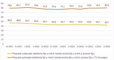 Economía Finanzas