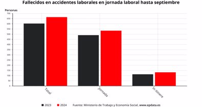 Laboral