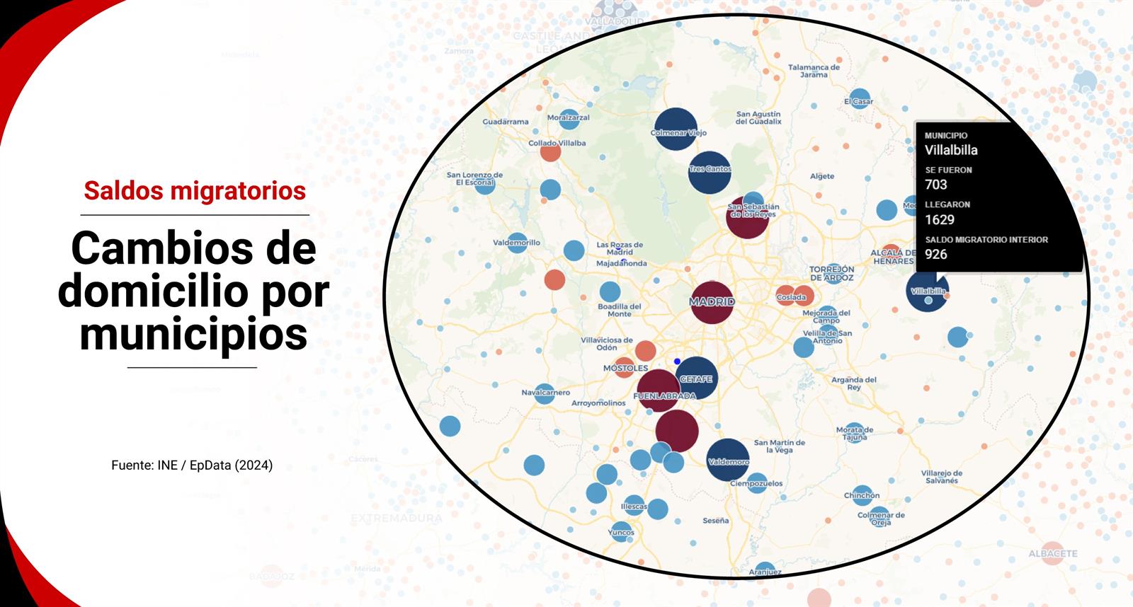 Cambios de residencia entre un municipio español a otro