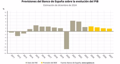 Macroeconomía