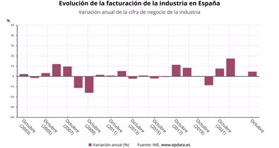 Macroeconomía