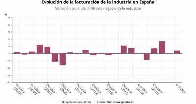 Macroeconomía