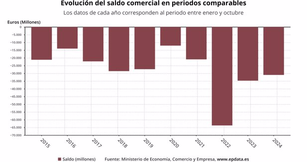 Macroeconomía