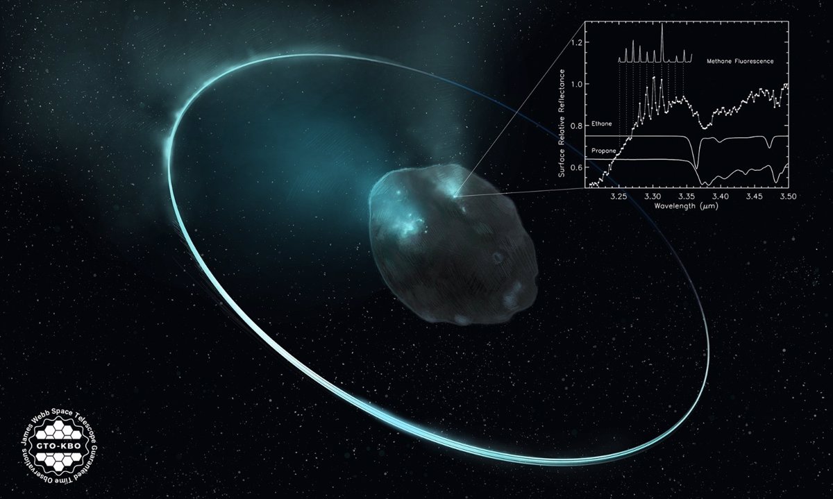 El James Webb muestra la primera  instantánea  de los hielos del Sistema Solar formados hace 5.000 millones de años