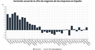 Economía Finanzas