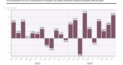 Macroeconomía